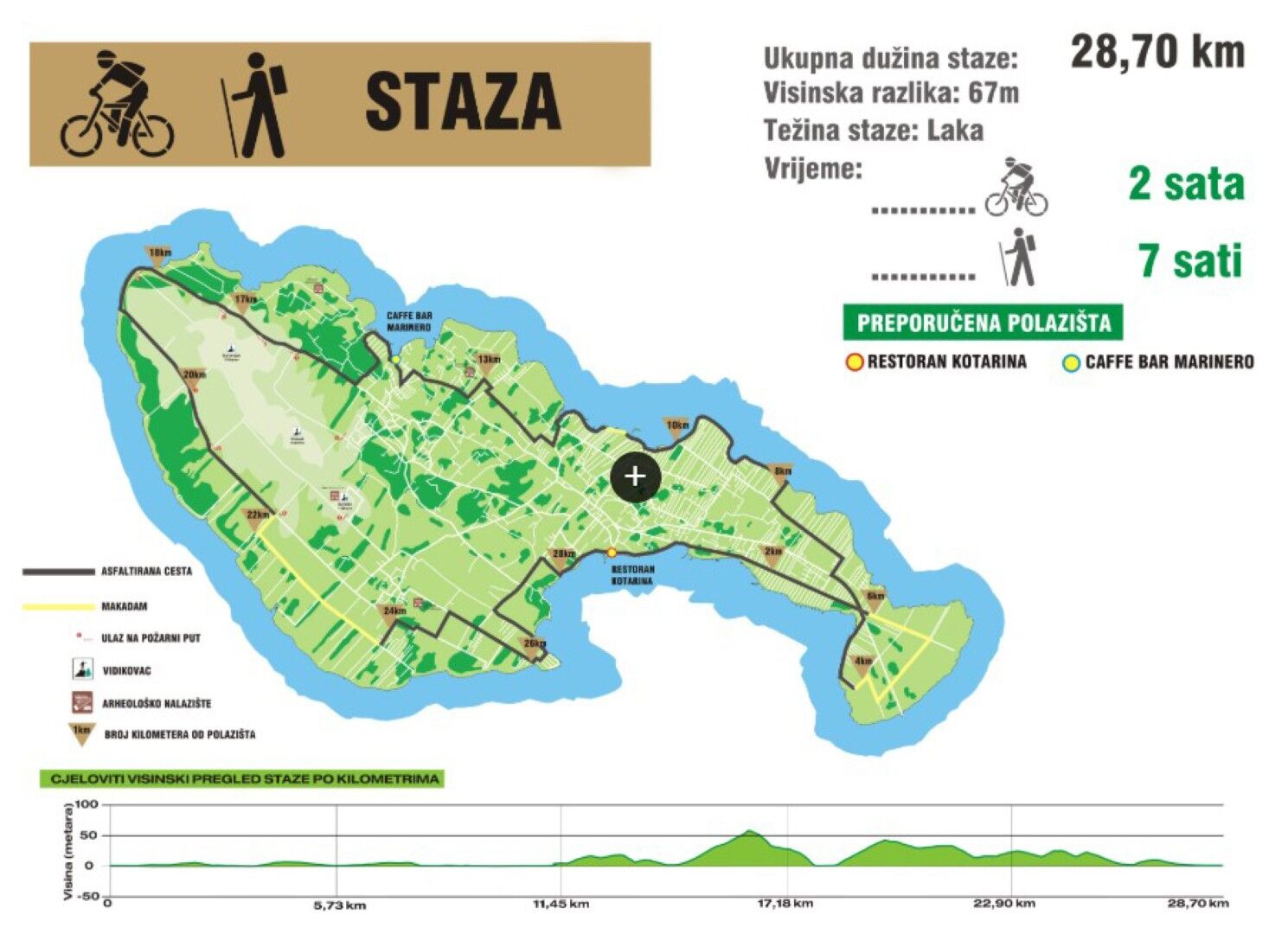 Photo of House Branka